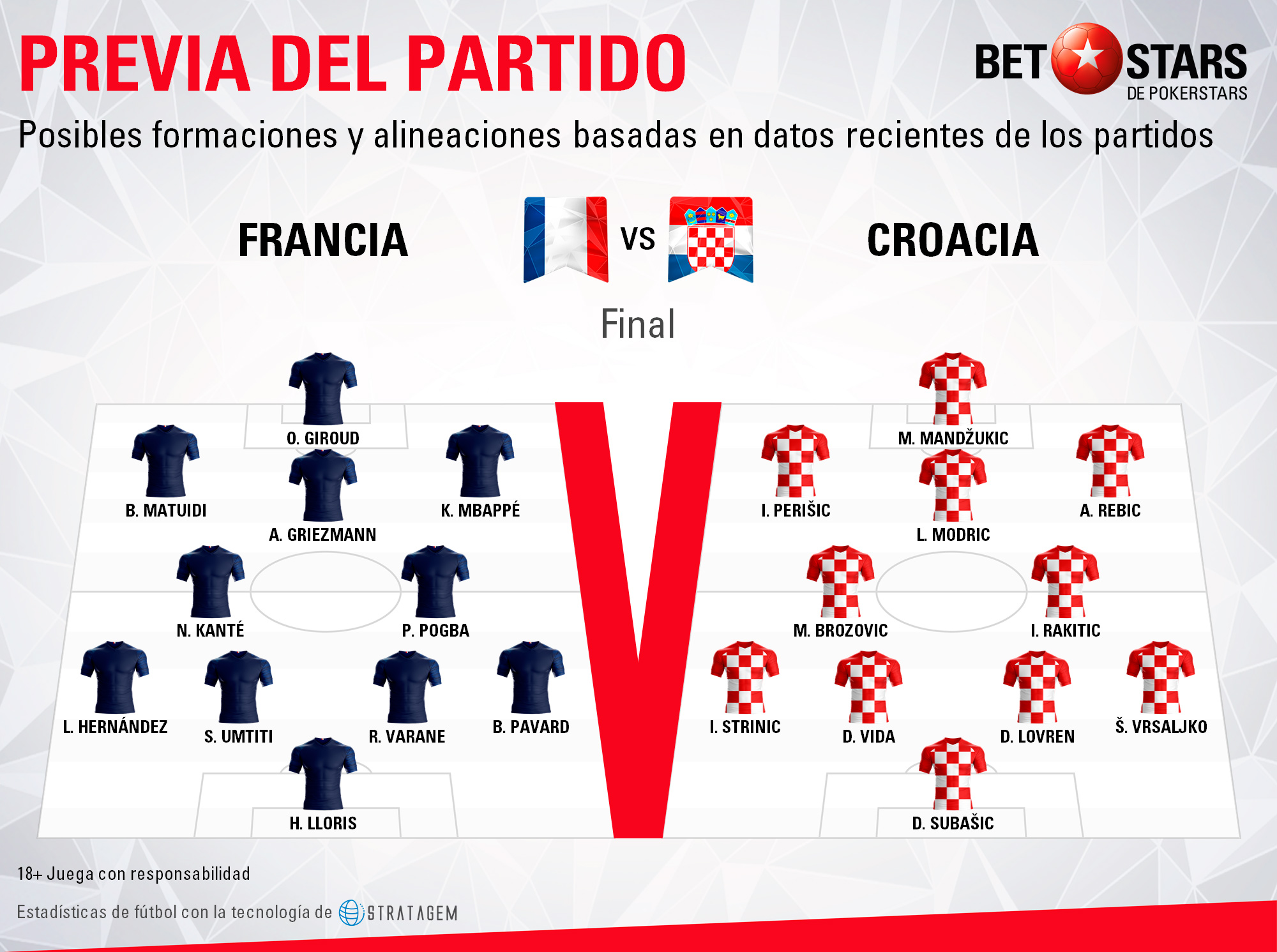 Betstars Francia vs Croacia 03 Betstars, Francia vs Croacia, pronosticos deportivos, Mundial 2018, proximo mundial de futbol, mundial, mundiales de futbol, mundial de futbol, mundial futbol, mundial futbol 2018, copa del mundo, copa mundial, apuestas del mundial, mundial rusia 2018, copa mundial de futbol, futbol mundial, mundial 2018 futbol, apuestas de fútbol para hoy, mejores apuestas deportivas, apuestas deportivas pronosticos, apuestas deportivas pronosticos expertos,